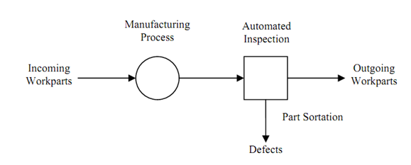 1129_Parts Sortation.png